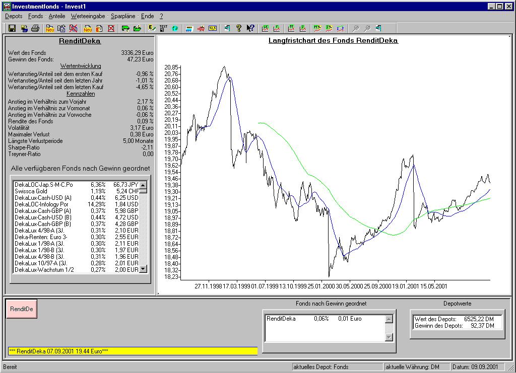 Investmentfonds